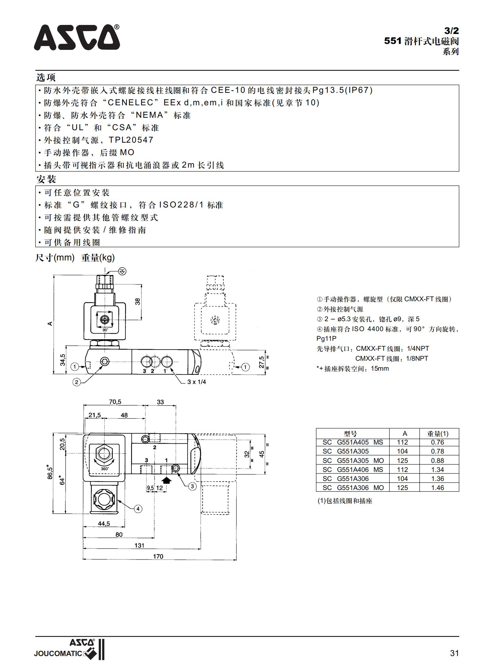 ASCO電磁閥中文資料_31.jpg