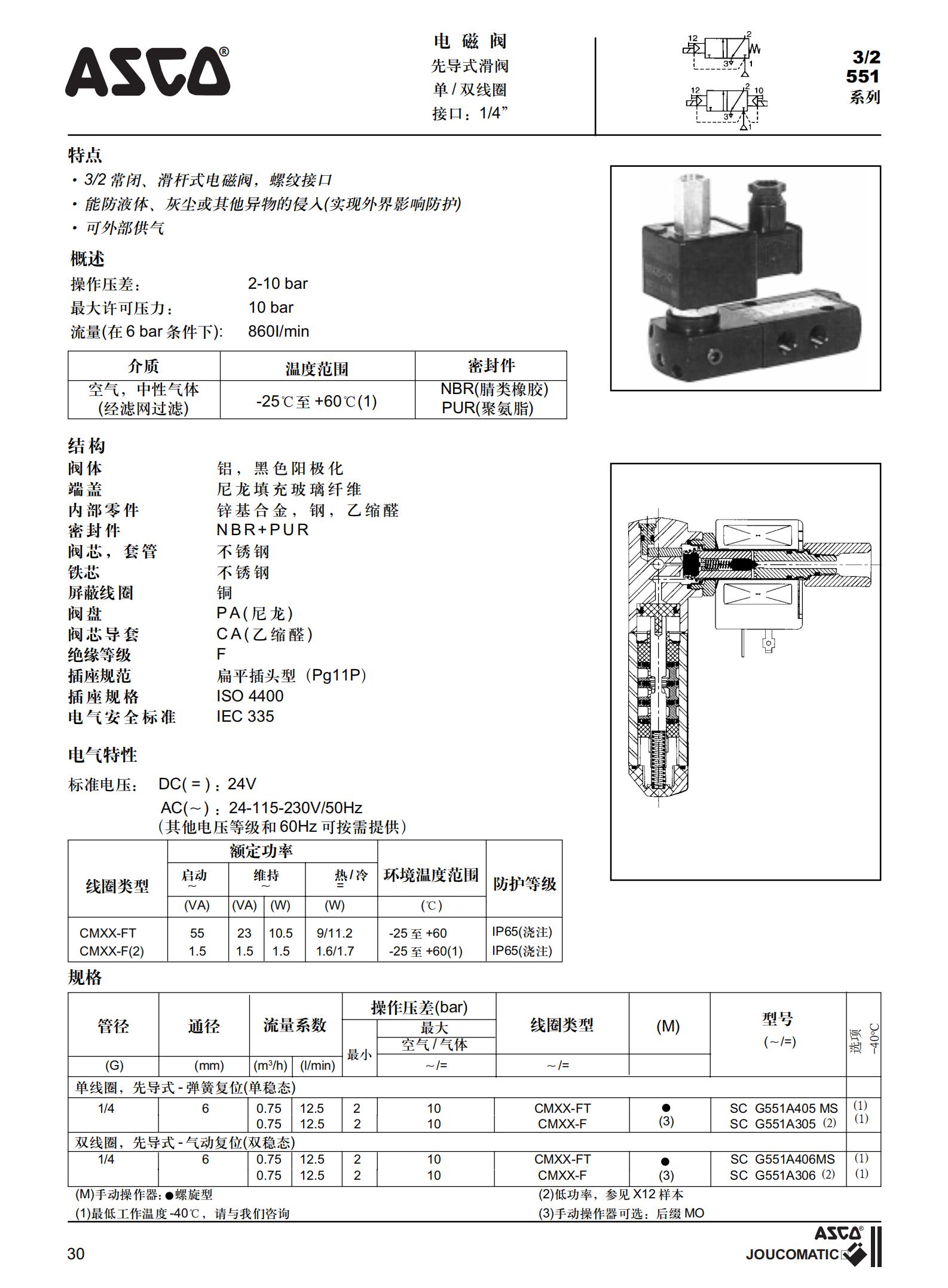 ASCO電磁閥中文資料_30.jpg