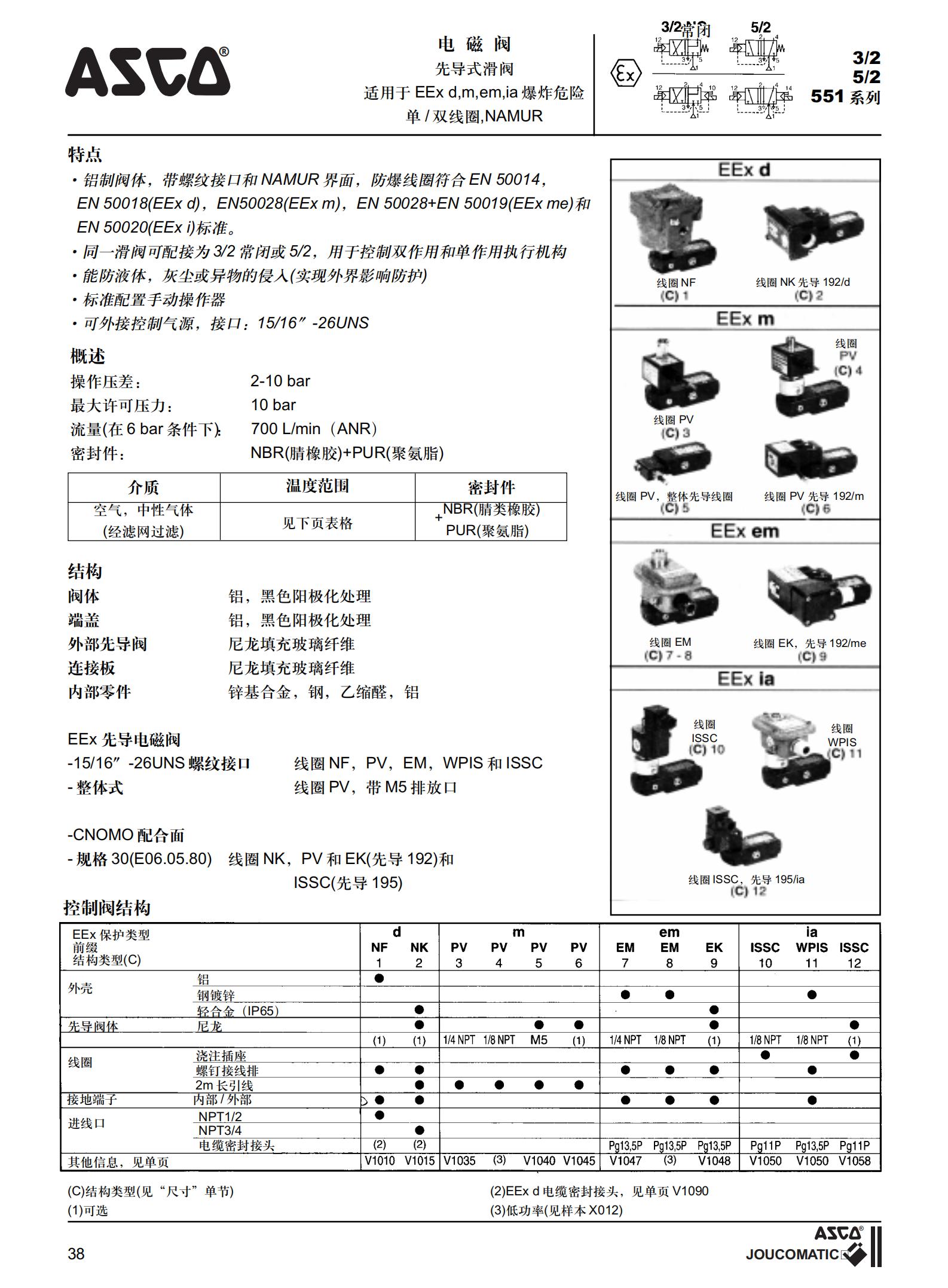 ASCO電磁閥中文資料_38.jpg