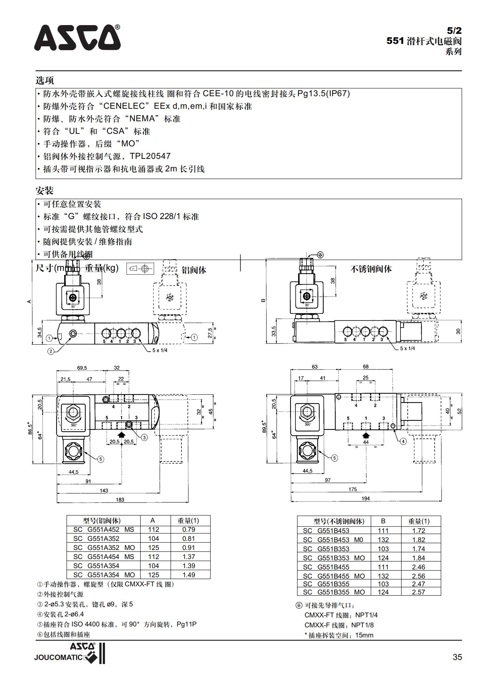 ASCO電磁閥中文資料_35.jpg