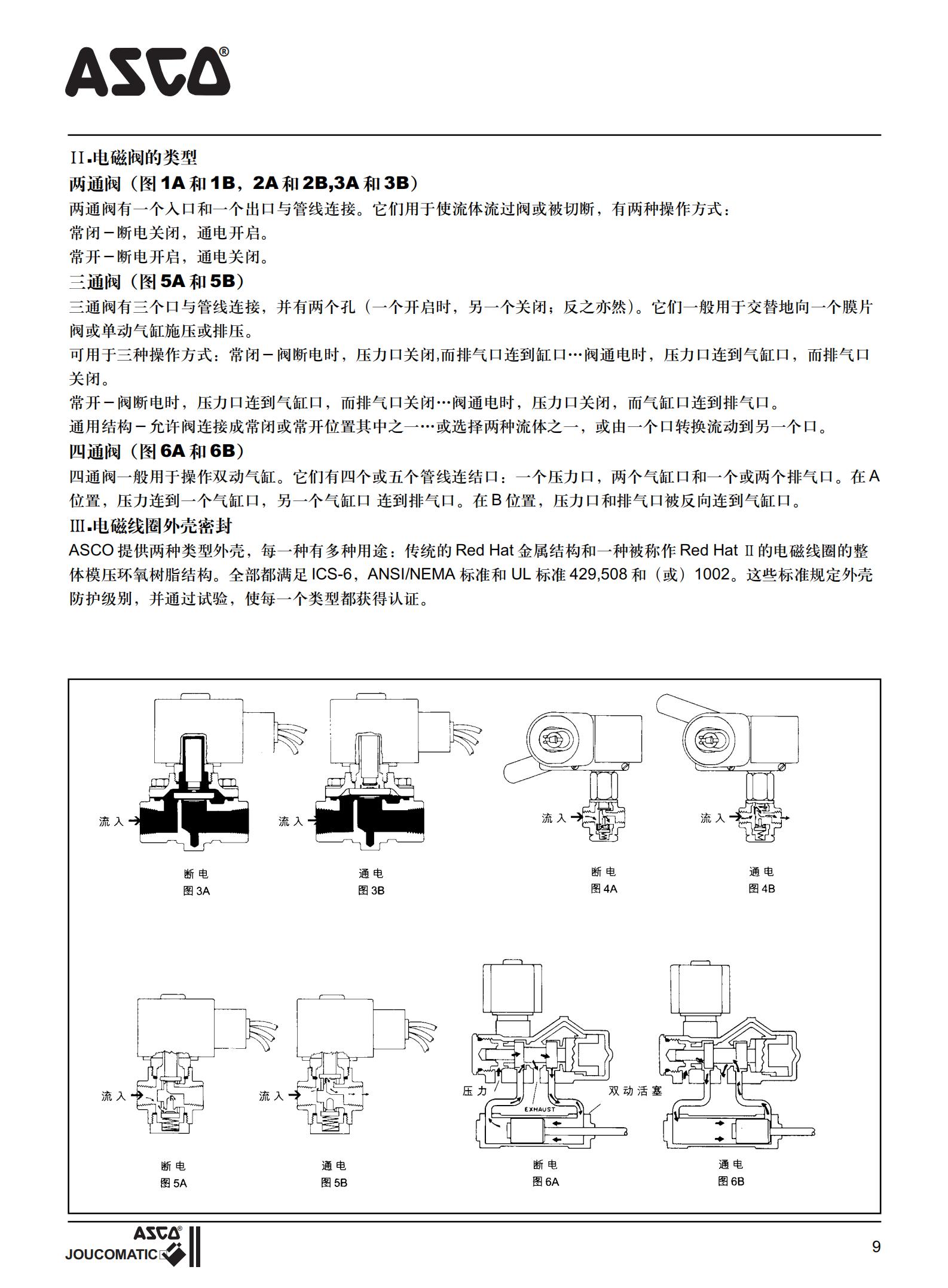ASCO電磁閥中文資料_09.jpg