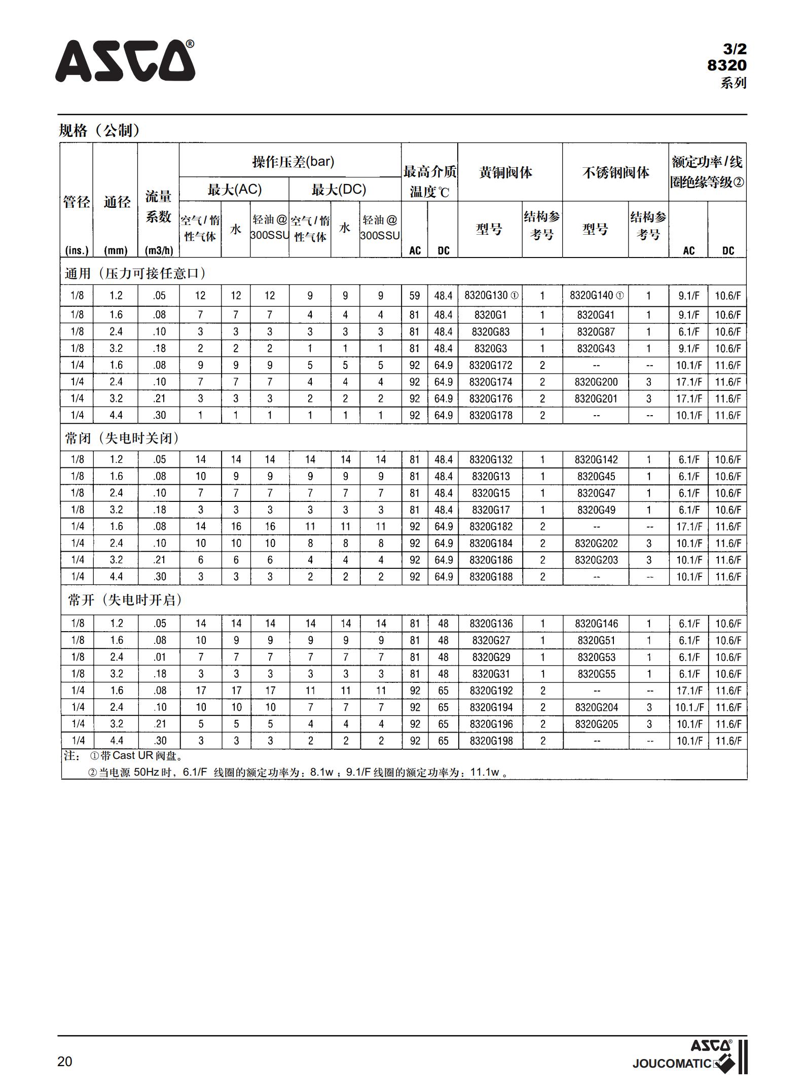ASCO電磁閥中文資料_20.jpg